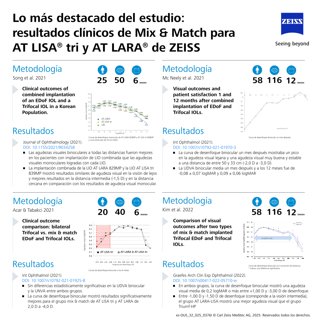 Vista previa de imagen de Clinical Outcomes of Mix & Match - AT LISA tri and AT LARA | Study Spotlight ES