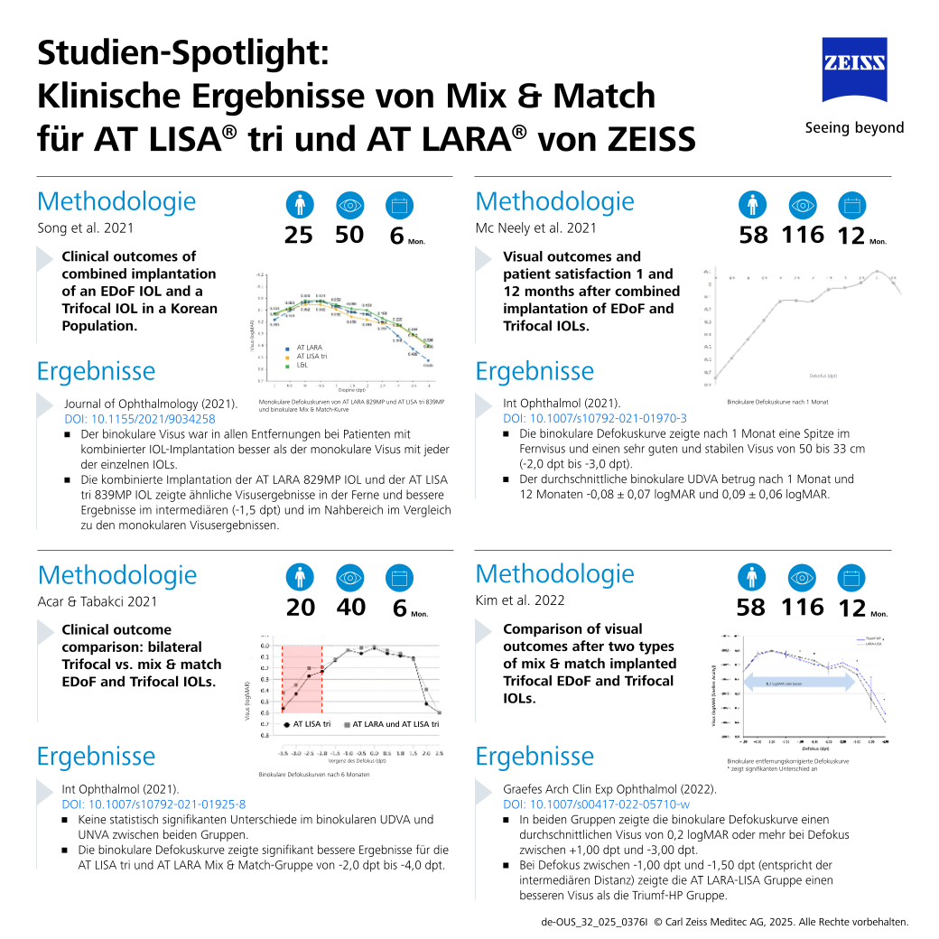 Vorschaubild von Clinical Outcomes of Mix & Match - AT LISA tri and AT LARA | Study Spotlight DE