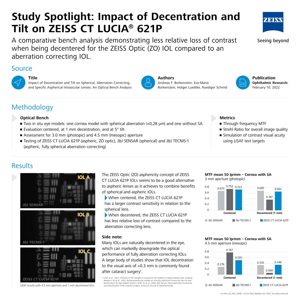 Preview image of Borkenstein et al. - Impact of Decentration and Tilt | Study Spotlight