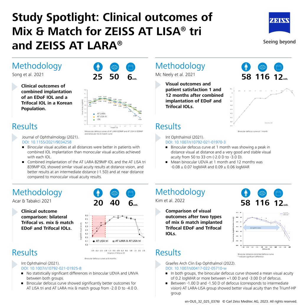 Preview image of Clinical Outcomes of Mix & Match - AT LISA tri and AT LARA | Study Spotlight EN