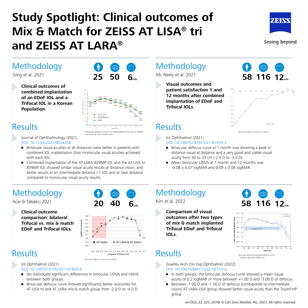 Preview image of AT LISA tri & AT LARA mix and match Study spotlight EN