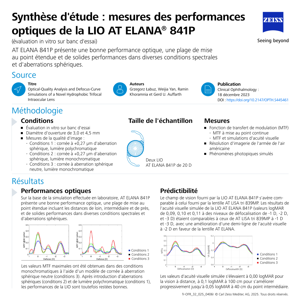 Image d’aperçu de Auffarth et al. - AT ELANA 841P Optical Performance Measurements | Study Spotlight FR
