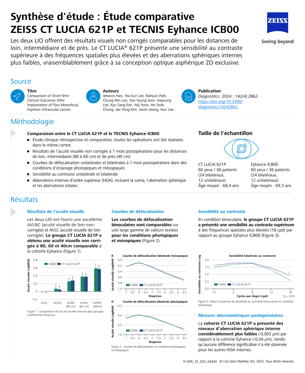 Image d’aperçu de Hun Lee, Jiwon Jeong, Jeewon Han et al. - CT LUCIA 621P vs TECNIS Eyhance ICB00 | Study Spotlight FR