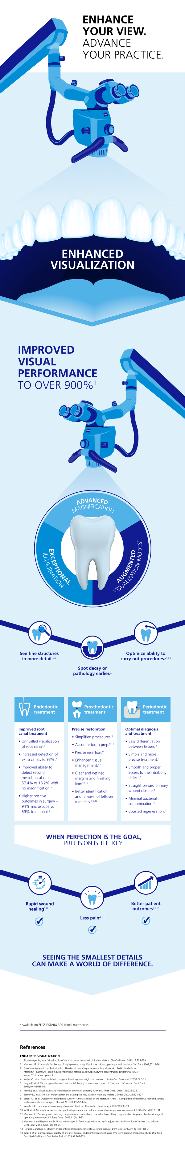 Vista previa de imagen de Dentistry Infographic Enhanced Visualization EN