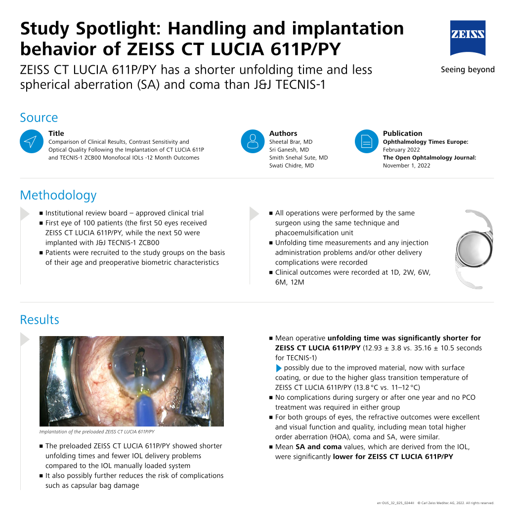 Preview image of Brar et al. - Handling and implantation behavior | Study Spotlight