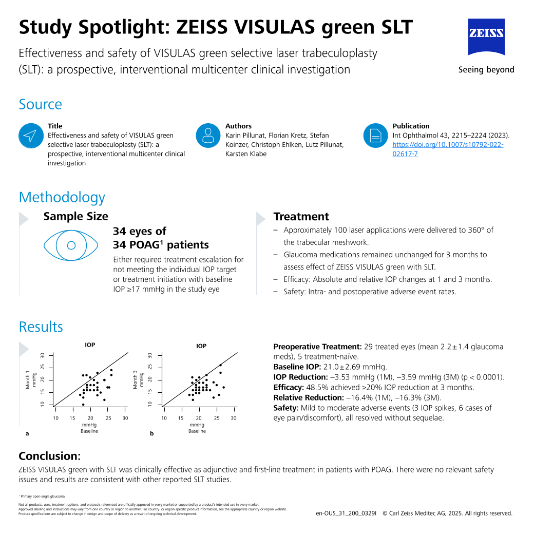Vorschaubild von Pillunat et al., 2023 – VISULAS green with SLT | Study Spotlight EN