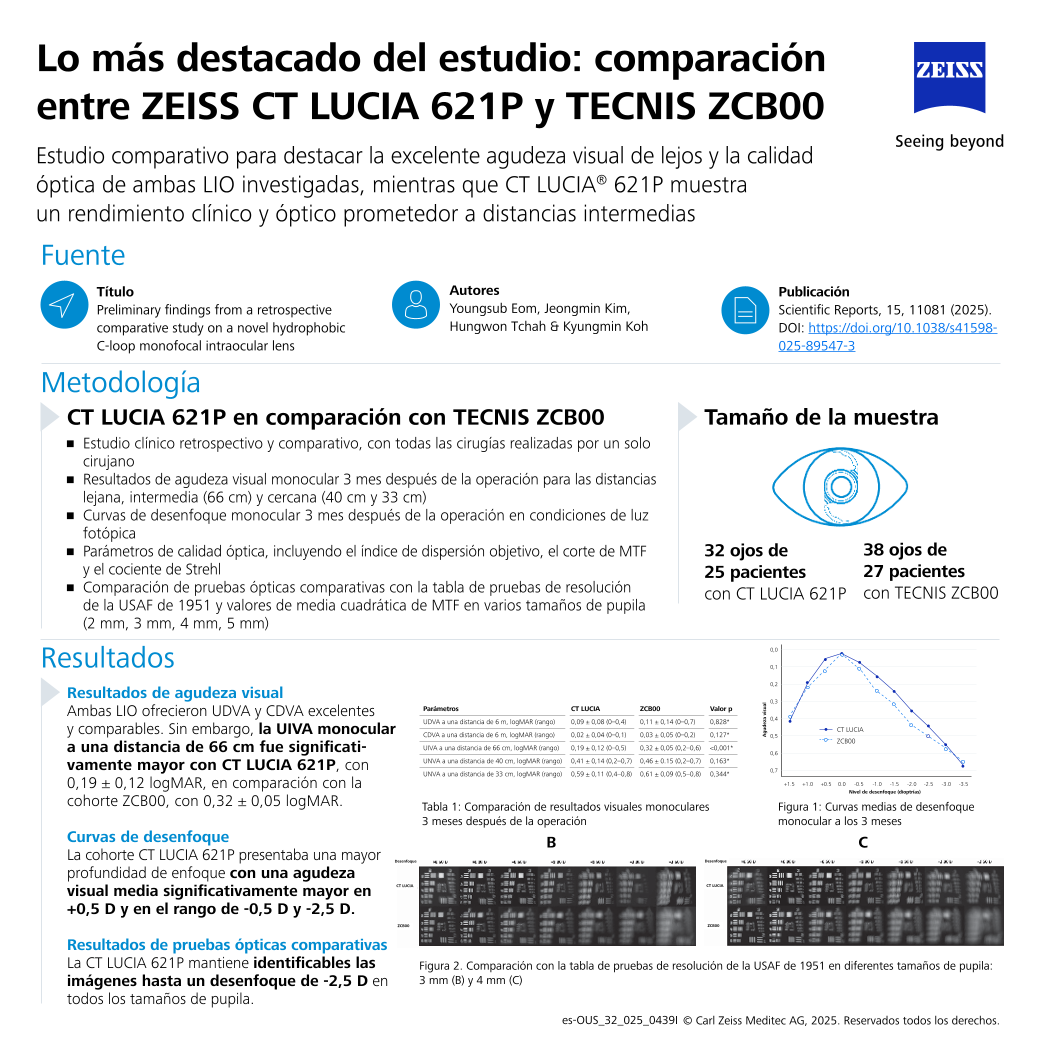 Vista previa de imagen de Youngsub Eom et al. - CT LUCIA 621P in Comparison to TECNIS ZCB00 Study | Spotlight ES
