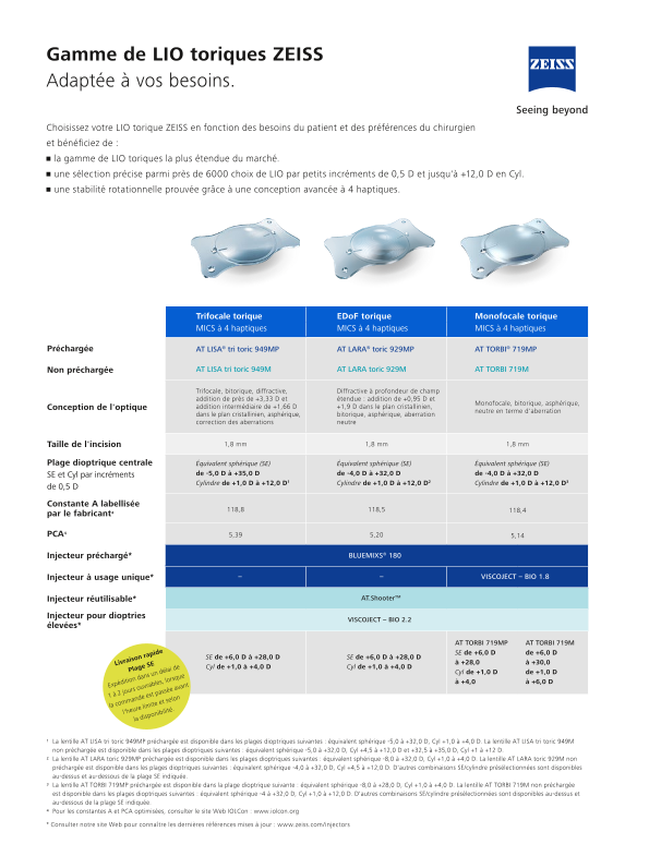Image d’aperçu de Toric IOL Portfolio FR