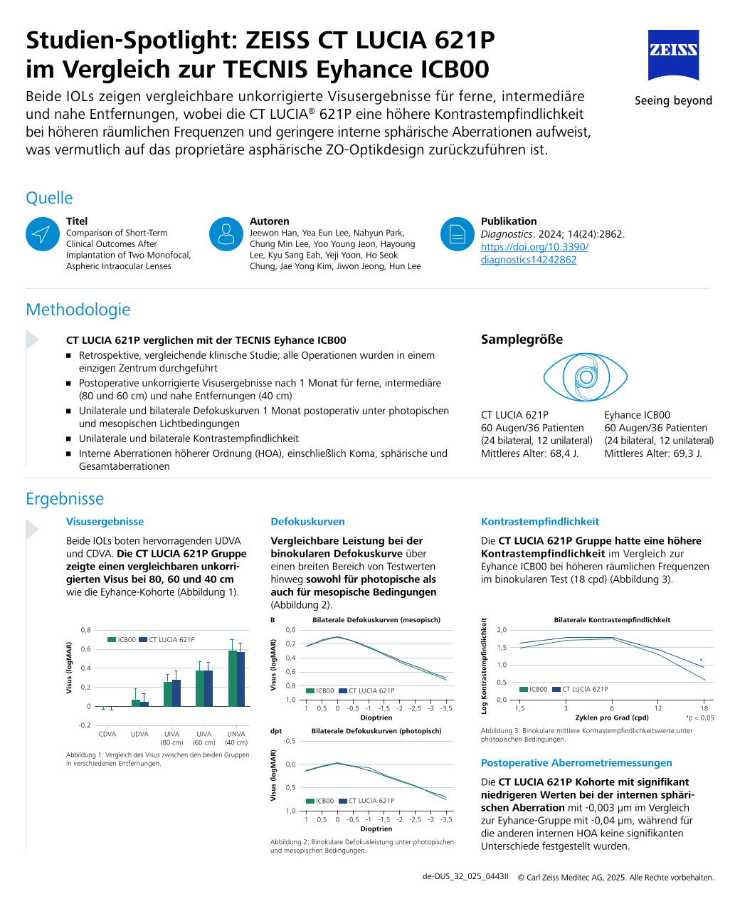Vorschaubild von Hun Lee, Jiwon Jeong, Jeewon Han et al. - CT LUCIA 621P vs TECNIS Eyhance ICB00 | Study Spotlight DE