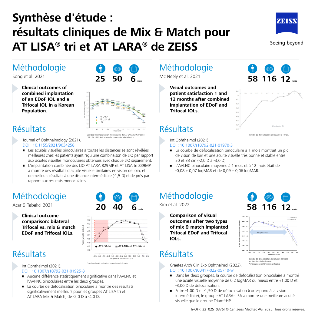 Image d’aperçu de Clinical Outcomes of Mix & Match - AT LISA tri and AT LARA | Study Spotlight FR