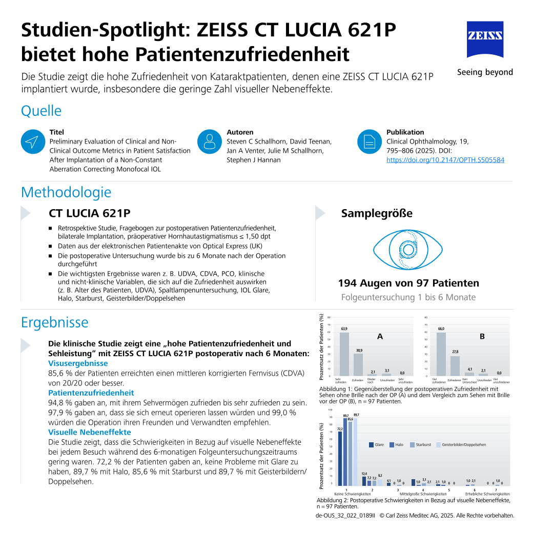 Vorschaubild von Steven Schallhorn et al. – CT LUCIA 621P Delivers High Patient Satisfaction | Study Spotlight DE