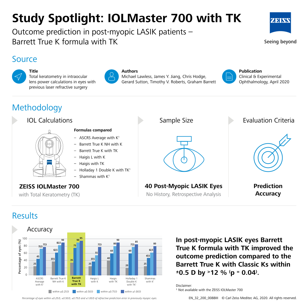 Image d’aperçu de IOLMaster 700 Study Spotlight Barrett True-K with TK post LVC patients EN