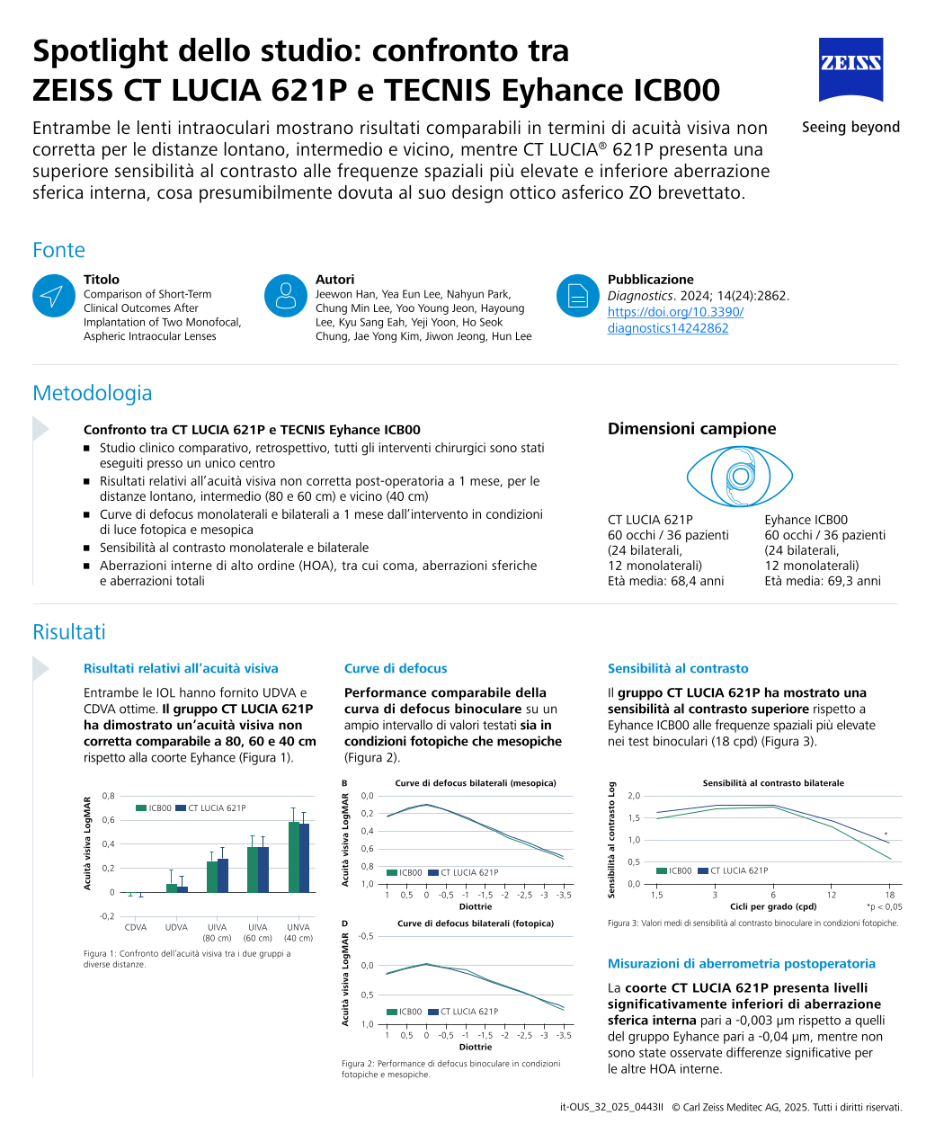 Anteprima immagine di Hun Lee, Jiwon Jeong, Jeewon Han et al. - CT LUCIA 621P vs TECNIS Eyhance ICB00 | Study Spotlight IT