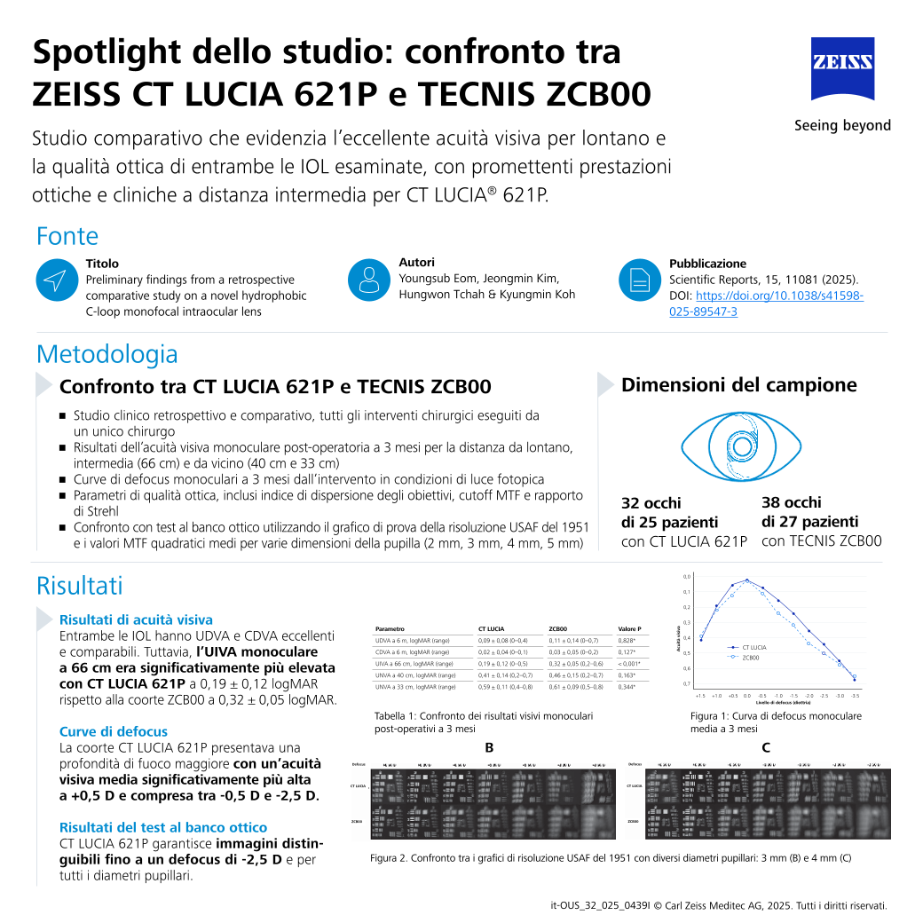 Anteprima immagine di Youngsub Eom et al. - CT LUCIA 621P in Comparison to TECNIS ZCB00 Study | Spotlight IT