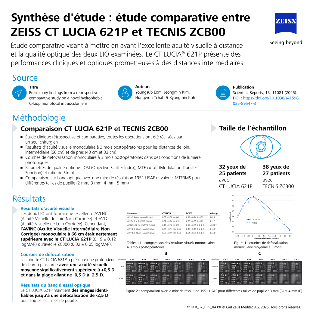 Image d’aperçu de Youngsub Eom et al. - CT LUCIA 621P in Comparison to TECNIS ZCB00 Study | Spotlight FR