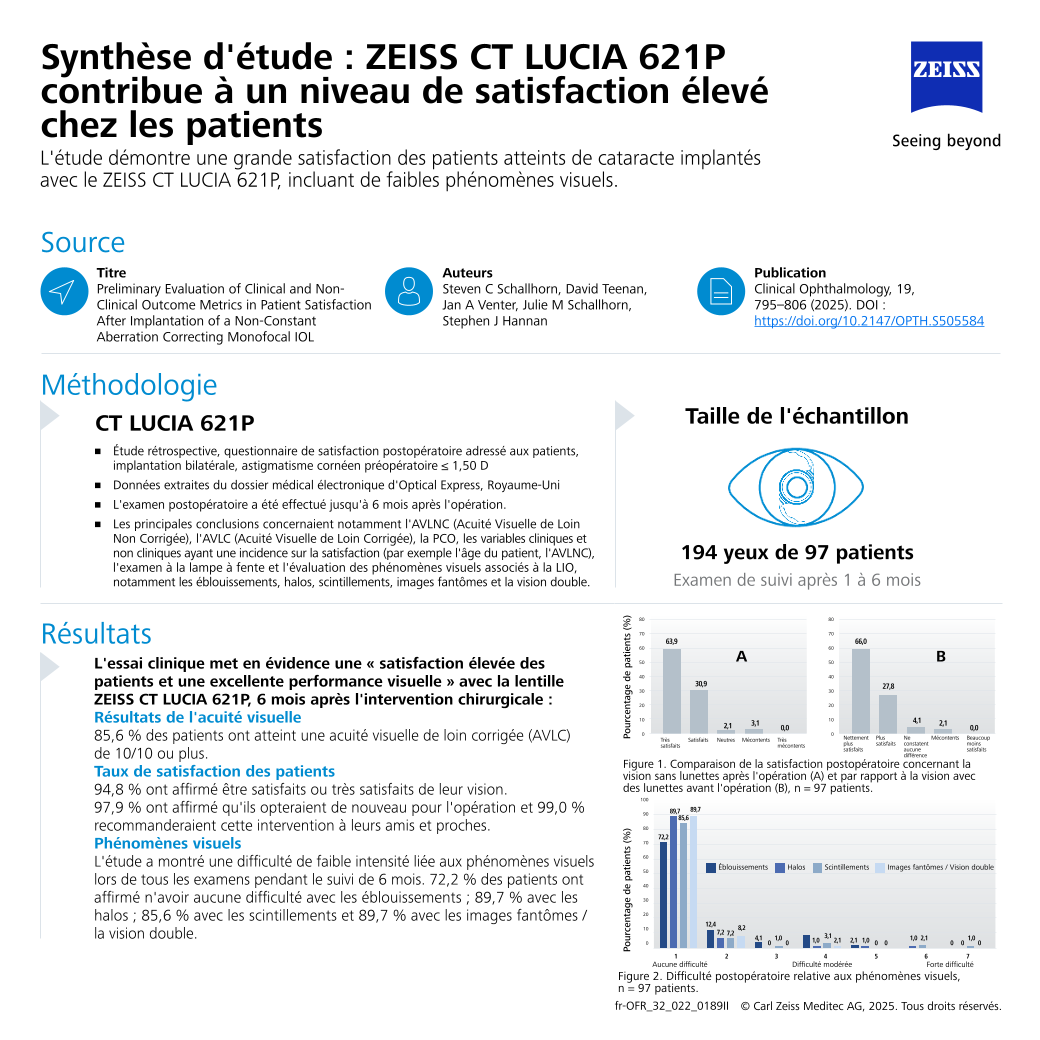 Image d’aperçu de Steven Schallhorn et al. – CT LUCIA 621P Delivers High Patient Satisfaction | Study Spotlight FR