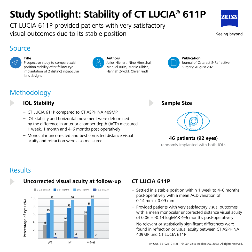 Preview image of Hienert et al. - Visual outcomes & stability | Study Spotlight