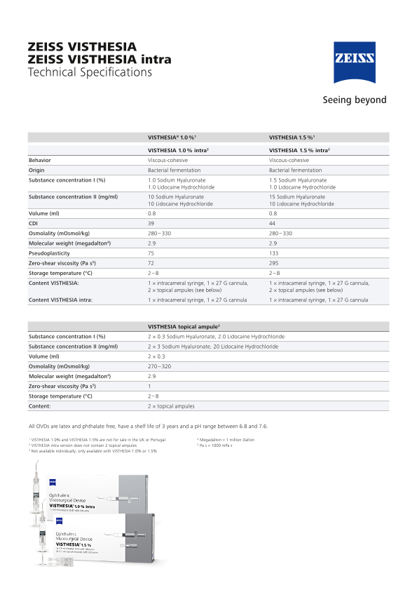 Preview image of VISTHESIA / VISTHESIA intra Datasheet EN