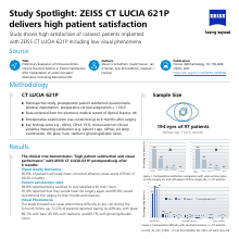 Pré-visualizar imagem de Steven Schallhorn et al. – CT LUCIA 621P Delivers High Patient Satisfaction | Study Spotlight EN