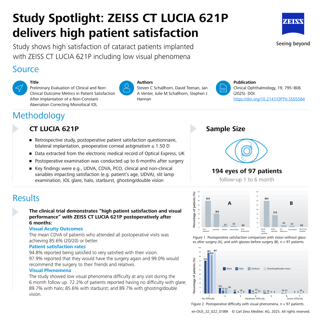 Preview image of CT LUCIA 621P Delivers High Patient Satisfaction Study Spotlight June 2025 EN