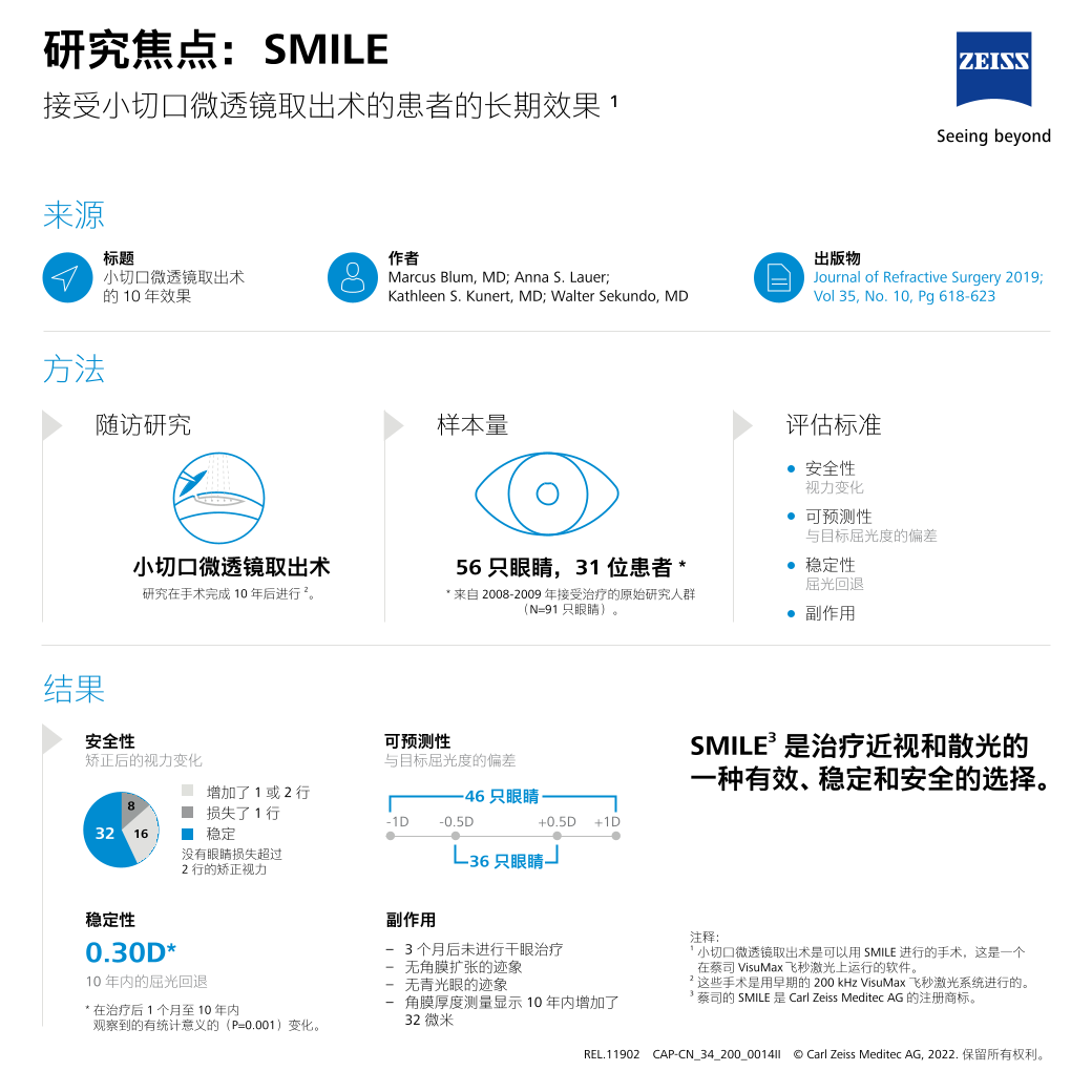 Vorschaubild von SMILE Study spotlight long-term results CN [China]