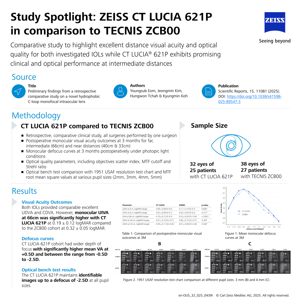 Vista previa de imagen de Youngsub Eom et al - CT LUCIA 621P in comparison to TECNIS ZCB00 Study Spotlight EN