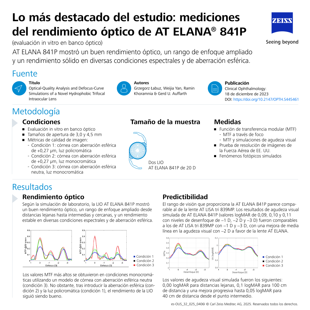 Vista previa de imagen de Auffarth et al. - AT ELANA 841P Optical Performance Measurements | Study Spotlight ES