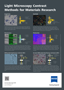 Vista previa de imagen de Poster: Light Microscopy Contrast Methods for Materials Research