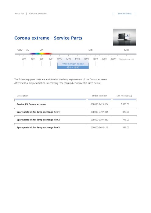 Preview image of Price List Corona® extreme - Service Parts in USD