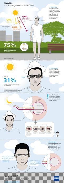 Vista previa de imagen de ZEISS UVProtect