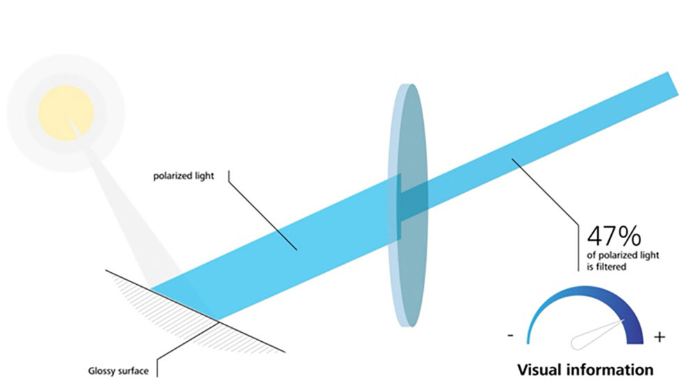 Preview image of ZEISS LightPro Technology