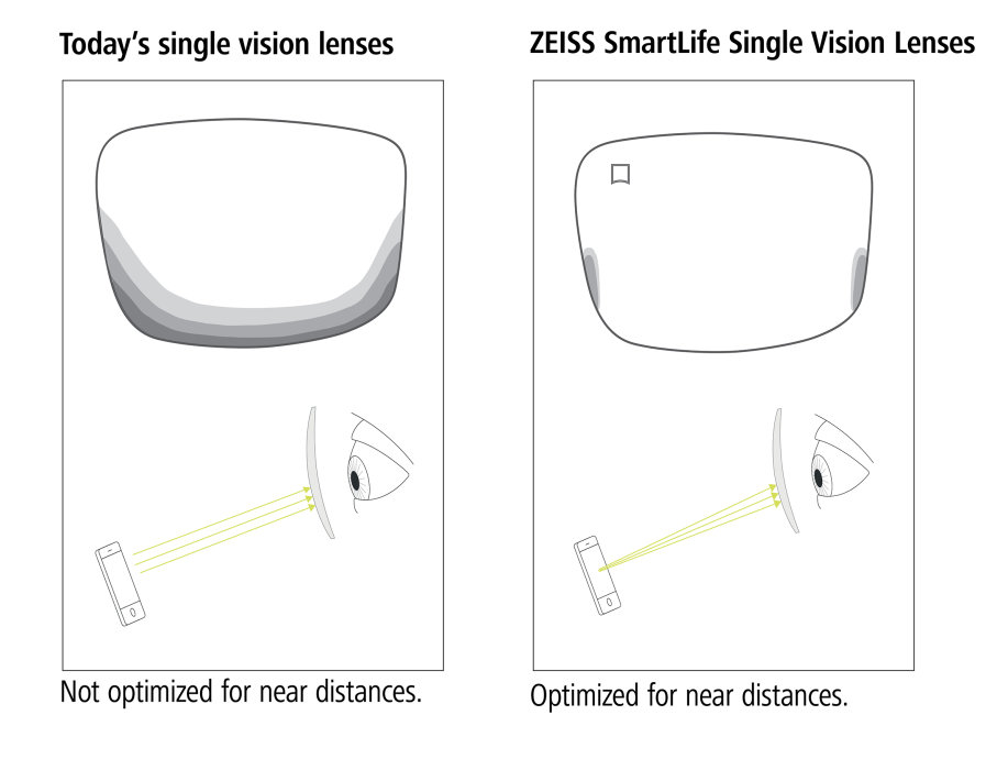 Preview image of ZEISS SmartLife