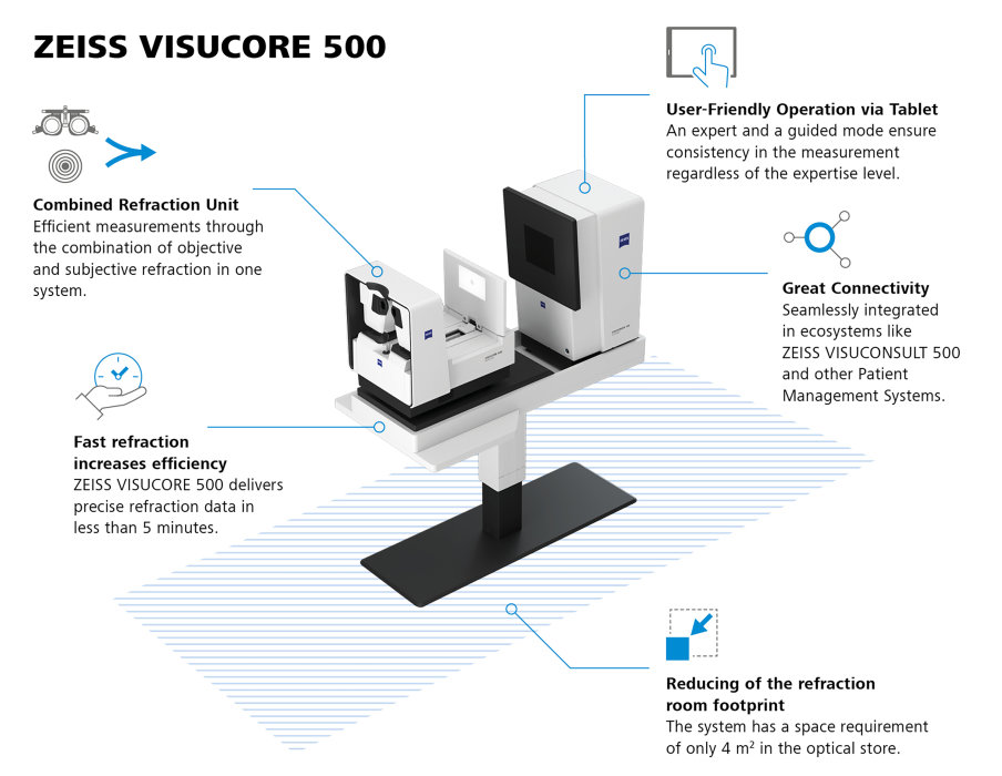 Preview image of ZEISS VISUCORE 500