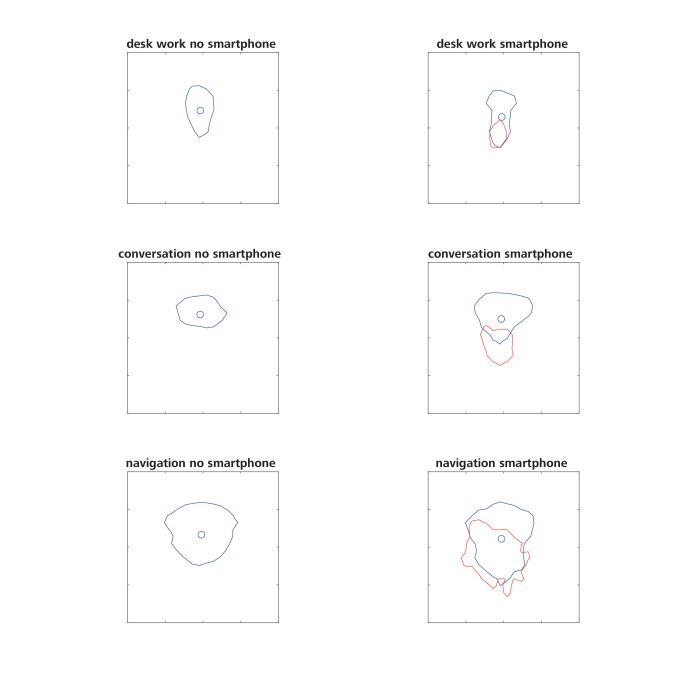 Preview image of ZEISS Dynamic Gaze Study