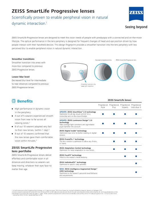 Preview image of ZEISS SmartLife Progressive Fact Sheet